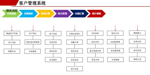 基于低代码平台实现的客户管理系统 crm