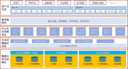 优炫软件六大解决方案入选 自主创新与安全解决方案行业应用