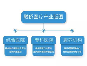 融侨集团 携手同道医师集团,融侨大健康医疗版图再扩展