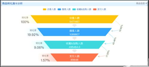 企业微信对接crm销售系统,助力企业客户增长