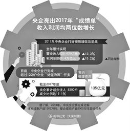 解读国企改革发展的成绩单和路线图