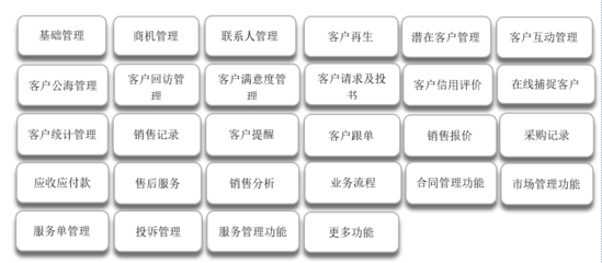 CRM客户管理系统软件开发