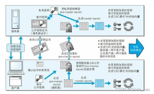 图解http学习 day07