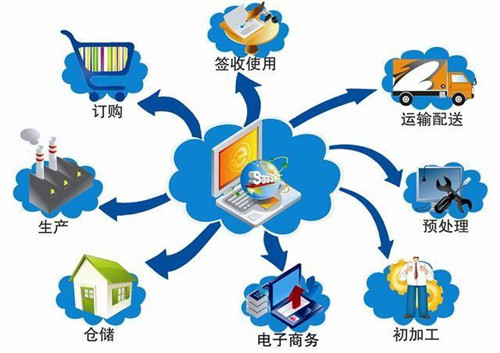 物流供应链管理的重要性有哪些;广东数夫家具软件