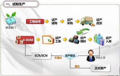 易飞ERP试制生产系统介绍 鼎捷软件易飞ERP系统免费教程