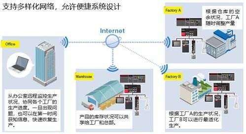 新产品 网络型变频器 e800 隆重登场