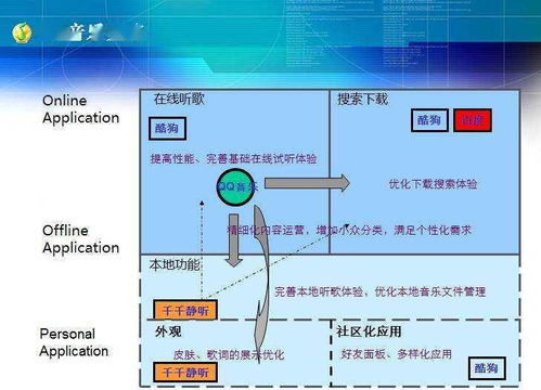 吴涛 互联网产品研发流程概论 上