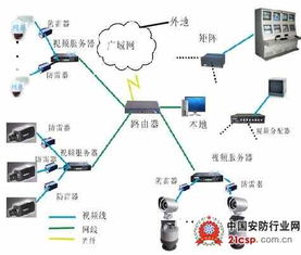 监狱场所智能视频监控系统解决方案