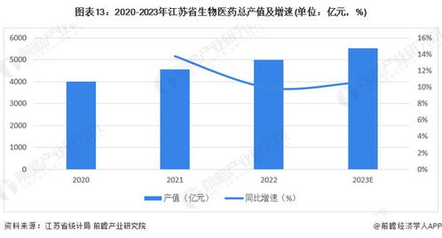 建议收藏 2024年江苏省生物医药产业链全景图谱 附产业政策 产业链现状图谱 产业资源空间布局 产业链发展规划