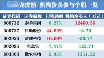 金融易经研究院 1.26涨停先知 机构低吸