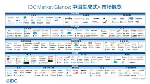 再获殊荣 国内首个心理健康ai大模型荣登idc生态图谱