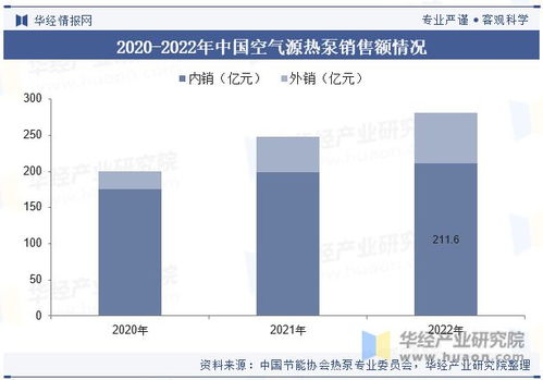 中国空气源热泵行业现状及发展趋势分析,将受到能源结构转型 环保政策加强和市场需求提升的共同推动 图